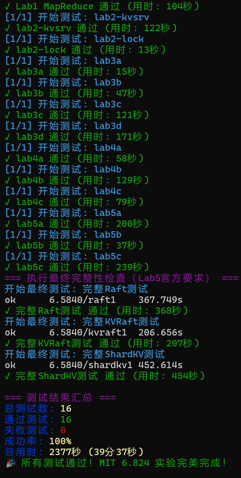 测试结果